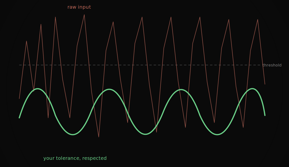 Frenetic